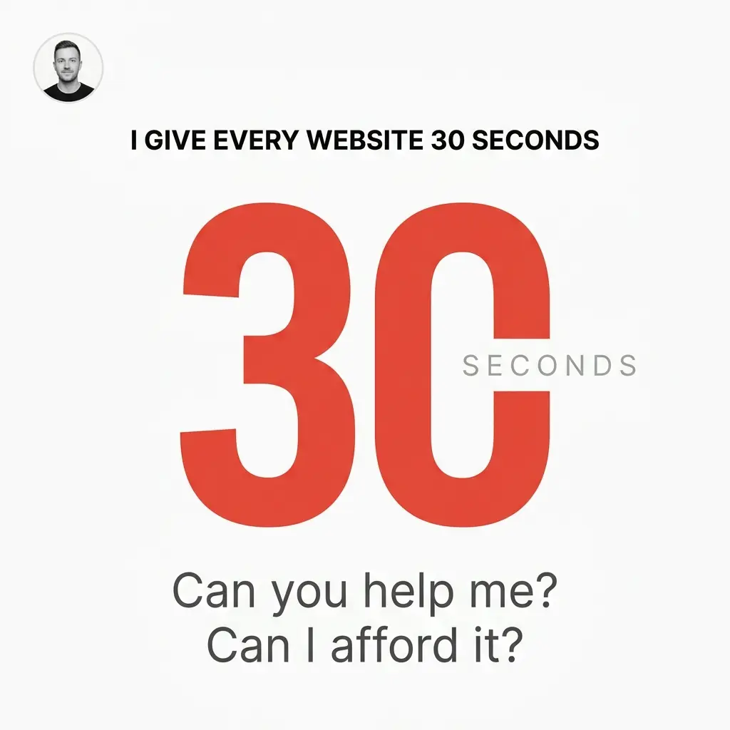 Sites that reduce cognitive load see conversion rate improvements between 15-54%. No pricing changes. No traffic increases. No product overhauls. Just clarity.